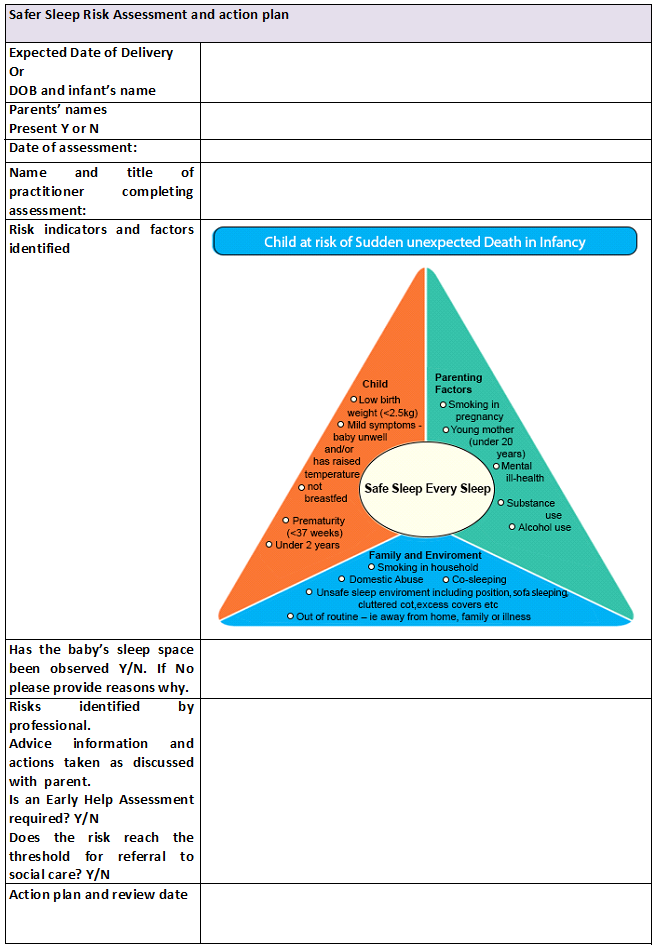 Appendix 3 Safer Sleep Risk Assessment and action plan