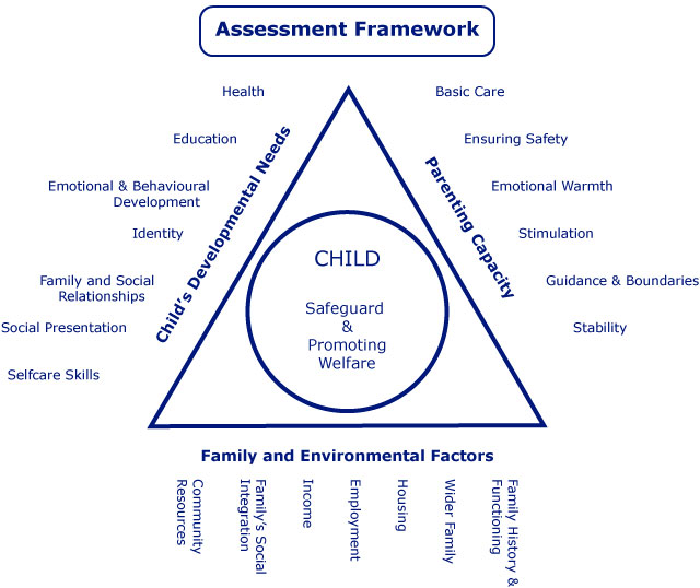 assessment framework