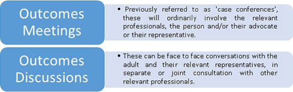 Outcome Meetings or Discussions