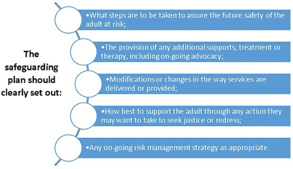 Safeguarding Plan