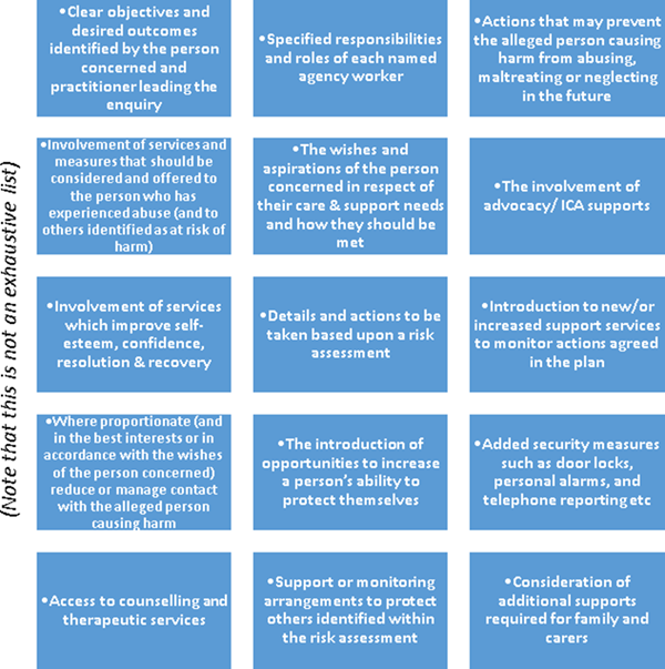 Safeguarding Aspects