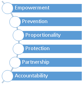 six principles of safeguarding