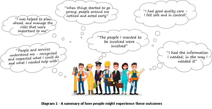 Diagram 1 - A summary of how people might experience these outcomes