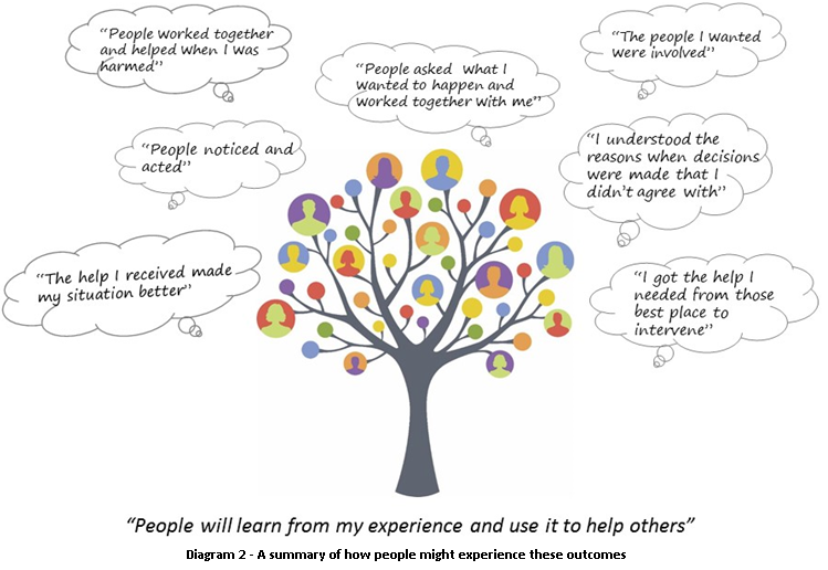 Diagram 2 - A summary of how people might experience these outcomes