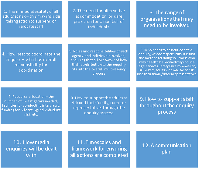 The LSE Strategy Meeting will need to Consider
