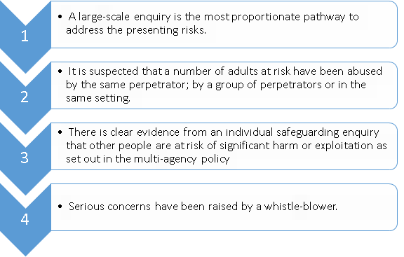 Criteria For Undertaking An LSE