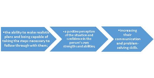 Resilience processes