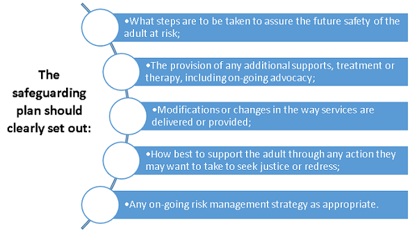 The Safeguarding Plan