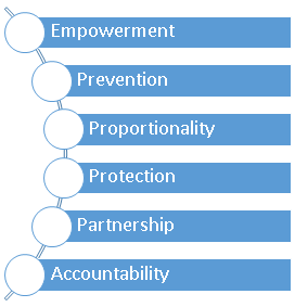 six principles of safeguarding