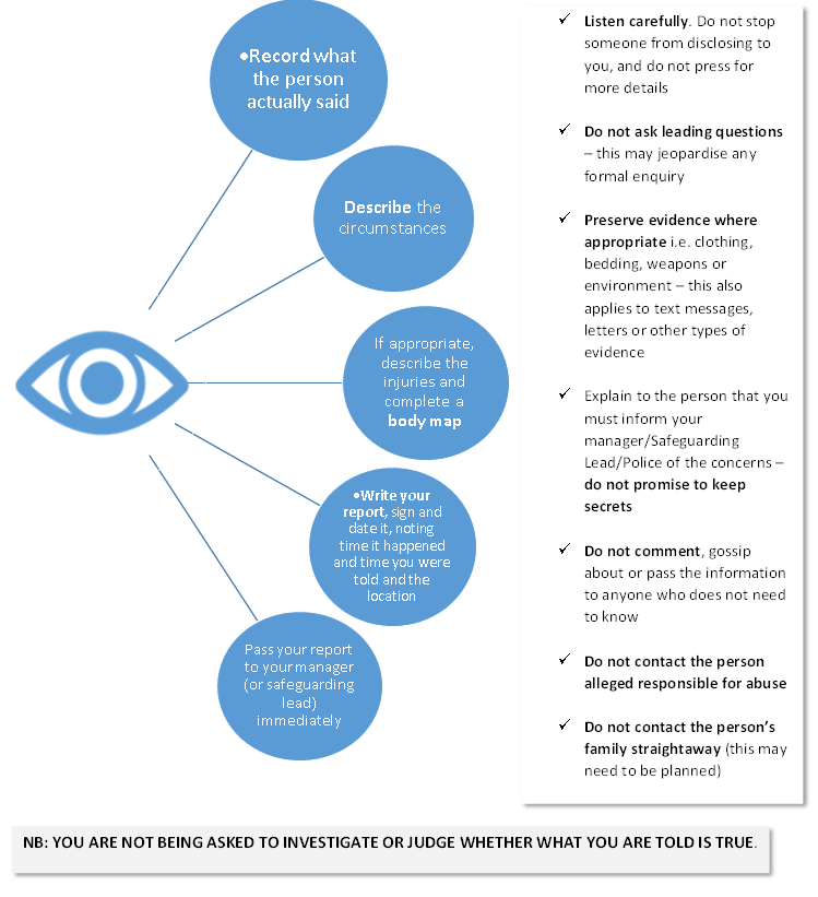 hat to do if you Recieve a Disclosure or Observe or Witness Abuse